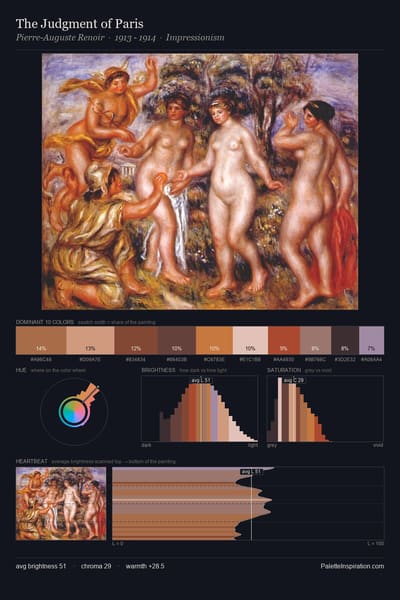 The Judgment of Paris palette card