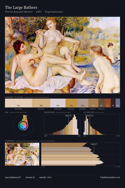 The Large Bathers palette card