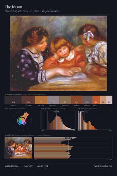 The lesson palette card