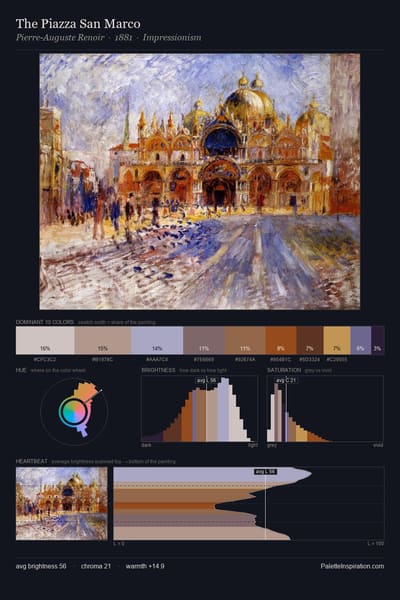 The Piazza San Marco palette card