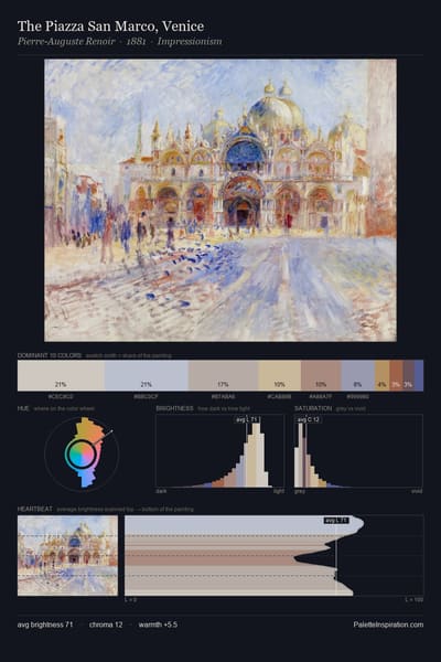 The Piazza San Marco, Venice palette card