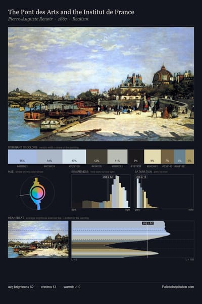 The Pont des Arts and the Institut de France palette card