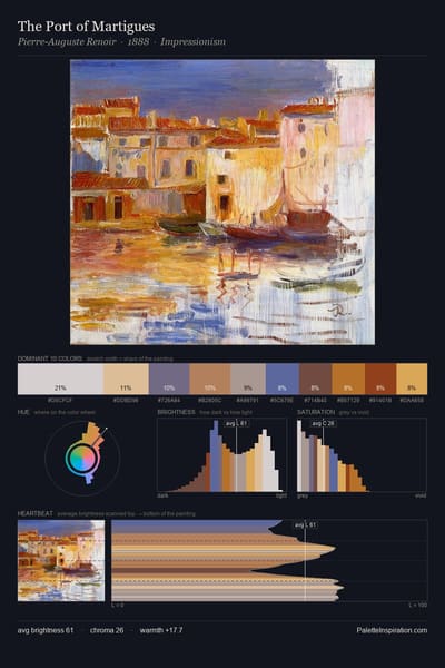 The Port of Martigues palette card