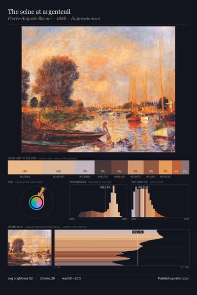 The seine at argenteuil palette card