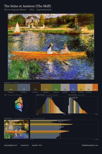 The Seine at Asnieres (The Skiff) palette card