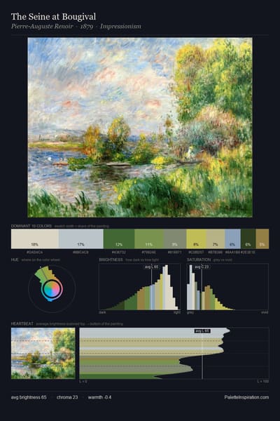 The Seine at Bougival palette card