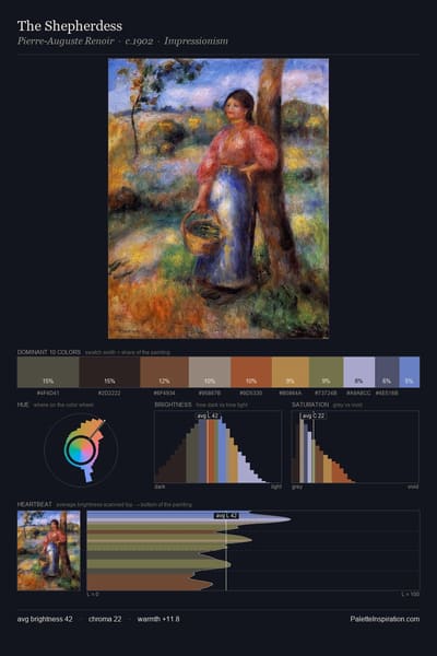 The Shepherdess palette card