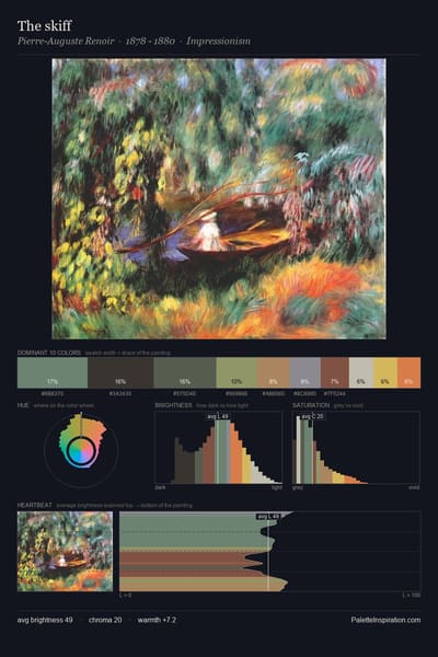 The skiff palette card