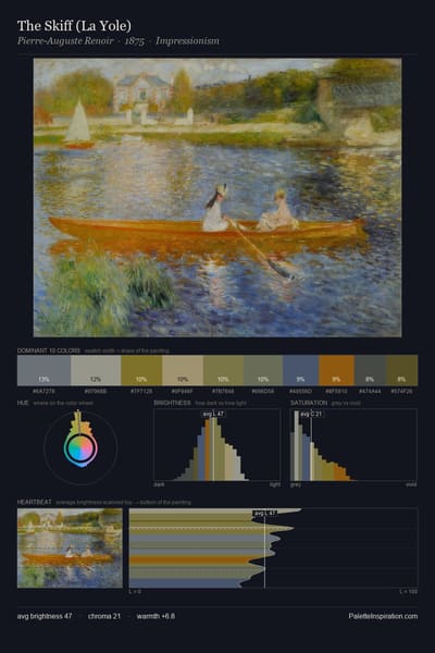 The Skiff (La Yole) palette card