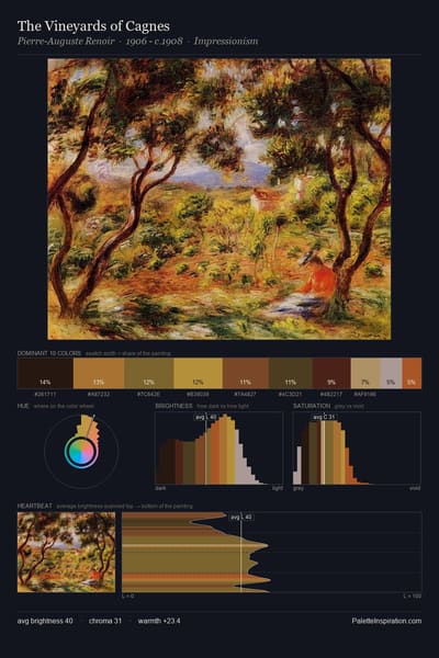 The Vineyards of Cagnes palette card