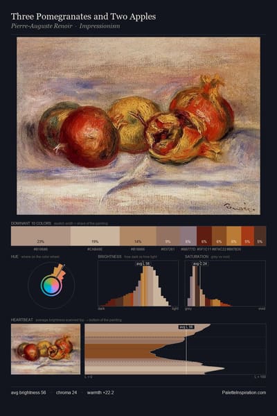 Three Pomegranates and Two Apples palette card
