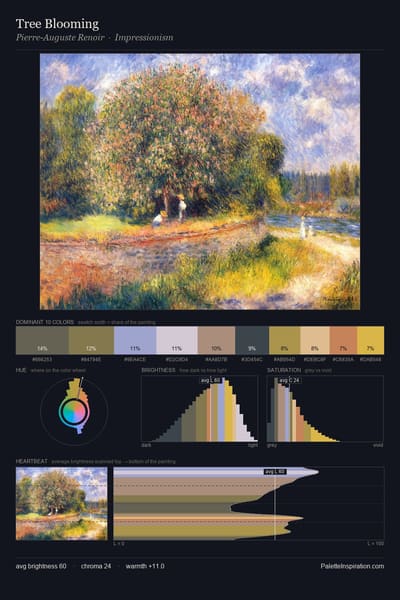 Tree Blooming palette card
