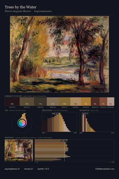 Trees by the Water palette card