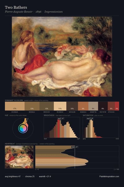 Two Bathers palette card