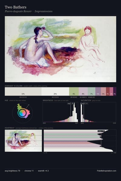 Two Bathers palette card