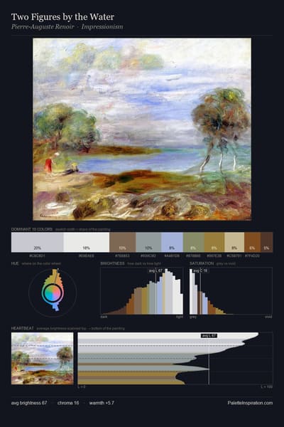Two Figures by the Water palette card