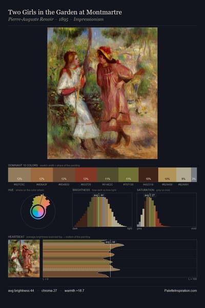 Two Girls in the Garden at Montmartre palette card