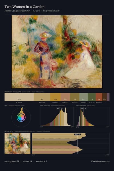 Two Women in a Garden palette card