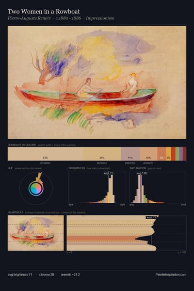 Two Women in a Rowboat palette card