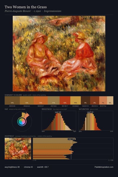 Two Women in the Grass palette card
