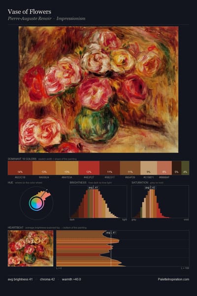 Vase of Flowers palette card