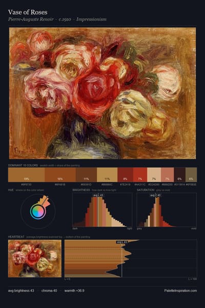 Vase of Roses palette card