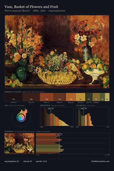 Vase, Basket of Flowers and Fruit palette card