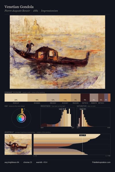 Venetian Gondola palette card
