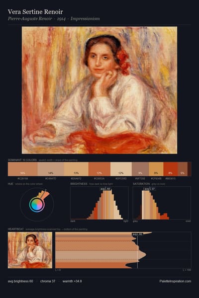 Vera Sertine Renoir palette card