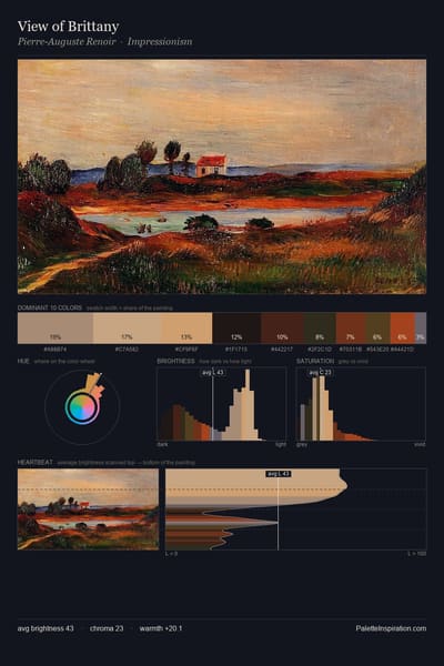 View of Brittany palette card