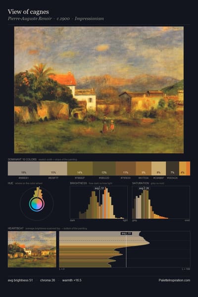 View of cagnes palette card