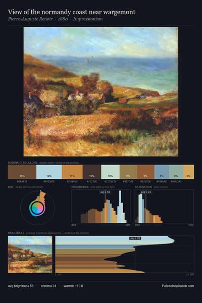 View of the normandy coast near wargemont palette card
