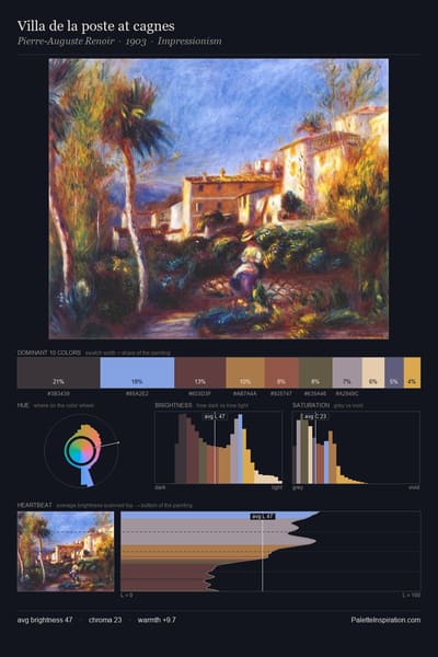 Villa de la poste at cagnes palette card