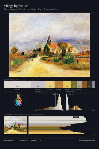 Village by the Sea palette card