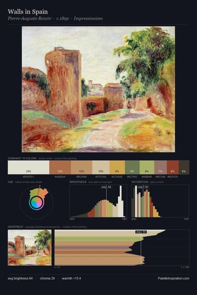 Walls in Spain palette card