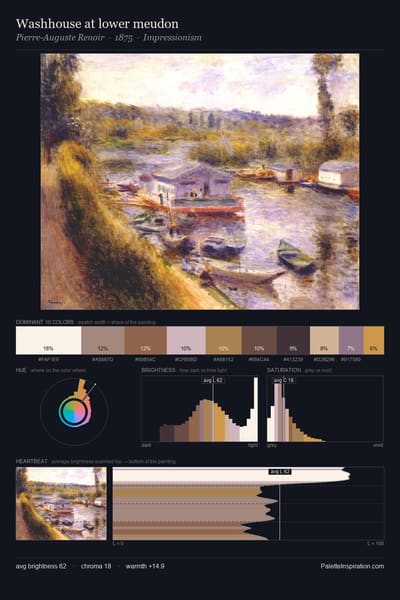 Washhouse at lower meudon palette card