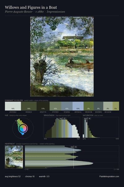 Willows and Figures in a Boat palette card