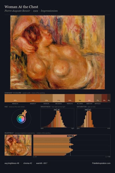 Woman At the Chest palette card
