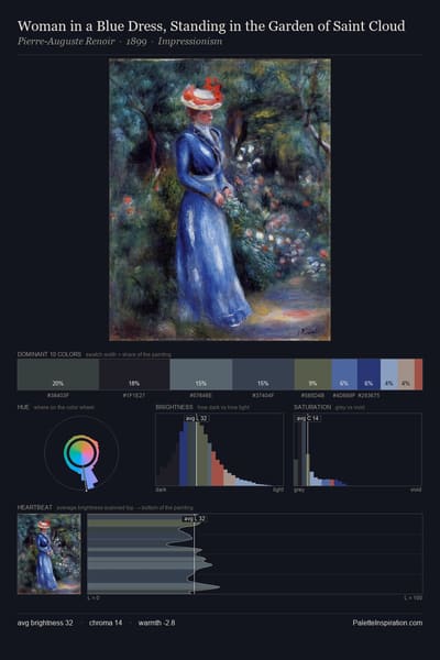 Woman in a Blue Dress, Standing in the Garden of Saint Cloud palette card