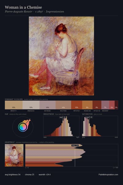 Woman in a Chemise palette card