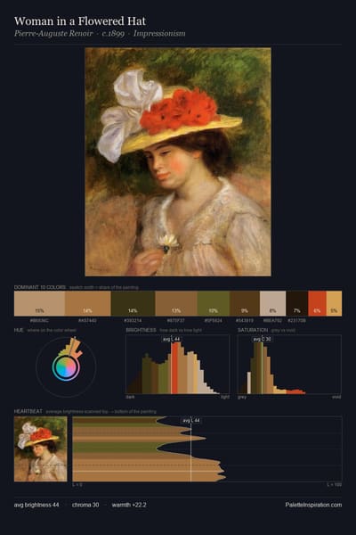 Woman in a Flowered Hat palette card