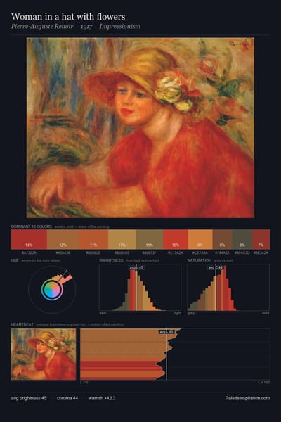 Woman in a hat with flowers palette card