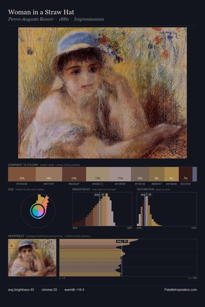 Woman in a Straw Hat palette card