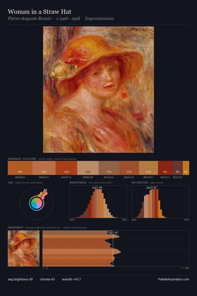Woman in a Straw Hat palette card