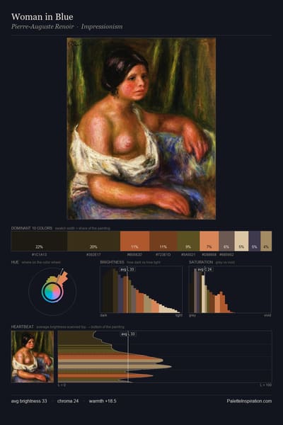 Woman in Blue palette card