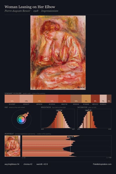 Woman Leaning on Her Elbow palette card