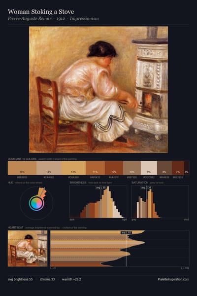 Woman Stoking a Stove palette card
