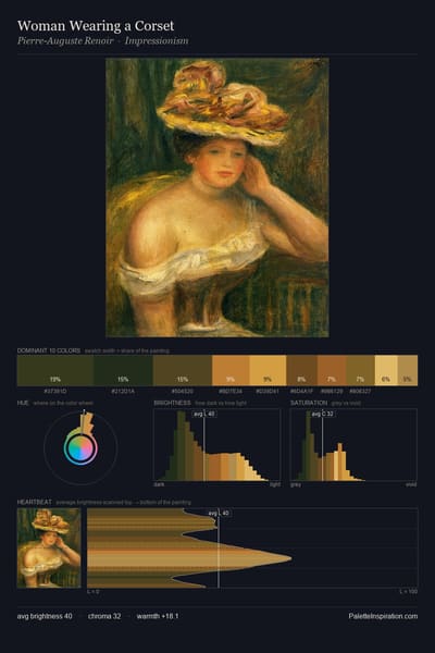 Woman Wearing a Corset palette card