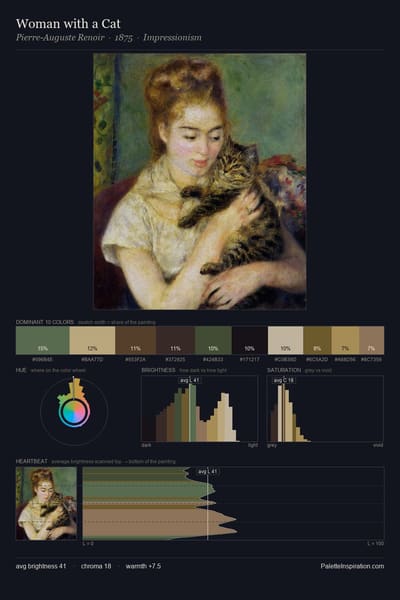 Woman with a Cat palette card
