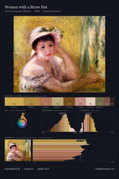 Woman with a Straw Hat palette card